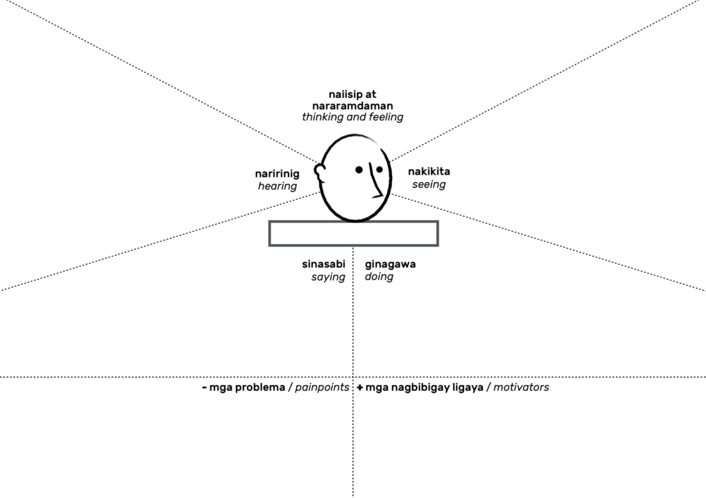 Empathy Map