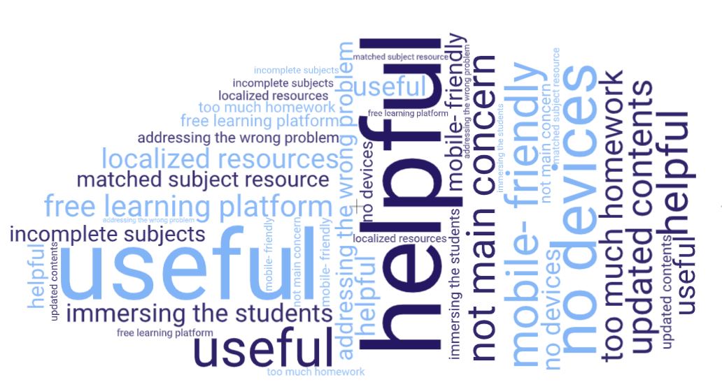 Helping Teachers Curate Online Resources