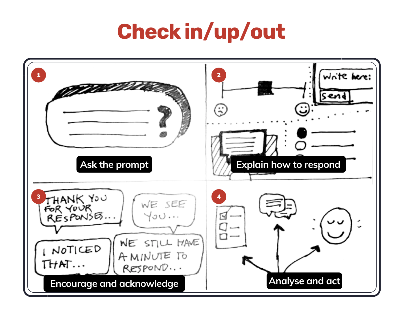 Online Facilitation Toolbox